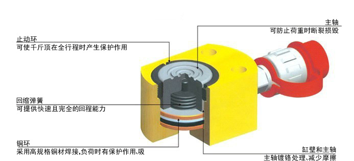 薄型千斤頂結(jié)構(gòu)圖 薄型千斤頂結(jié)構(gòu)圖