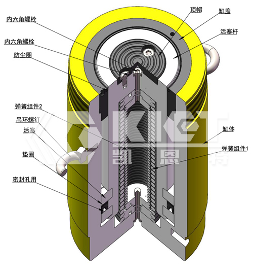RC100噸單作用液壓千斤頂內部構造