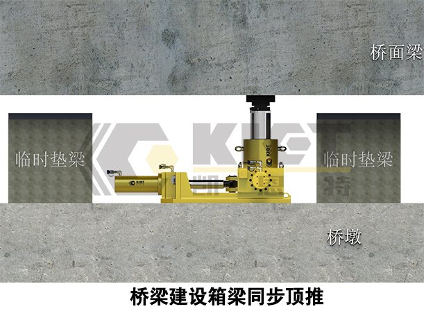 步履式智能頂推液壓系統